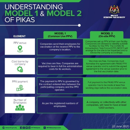 Understanding MODEL 1 & MODEL 2 of PIKAS